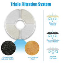 Load image into Gallery viewer, Cherish Water Fountain For Pets - 50% Off Today Only