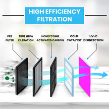 Load image into Gallery viewer, BreezeGuard HEPA Filter Air Purifier™ - 50% OFF Today Only
