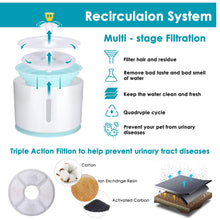 Load image into Gallery viewer, Cherish Water Fountain For Pets - 50% Off Today Only
